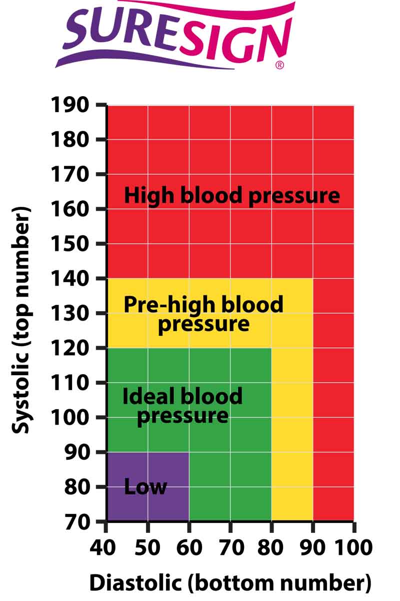 Chart To Monitor Blood Pressure