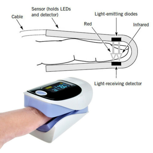 Insert Finger - Finger Pulse Oximeter