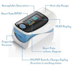 Finger Oximieter Overview