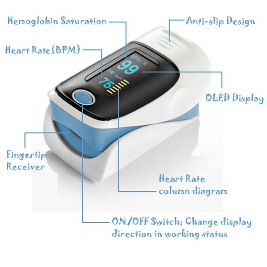 Finger Pulse Oximeter Overview