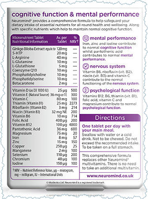 Neuromind Ingedients